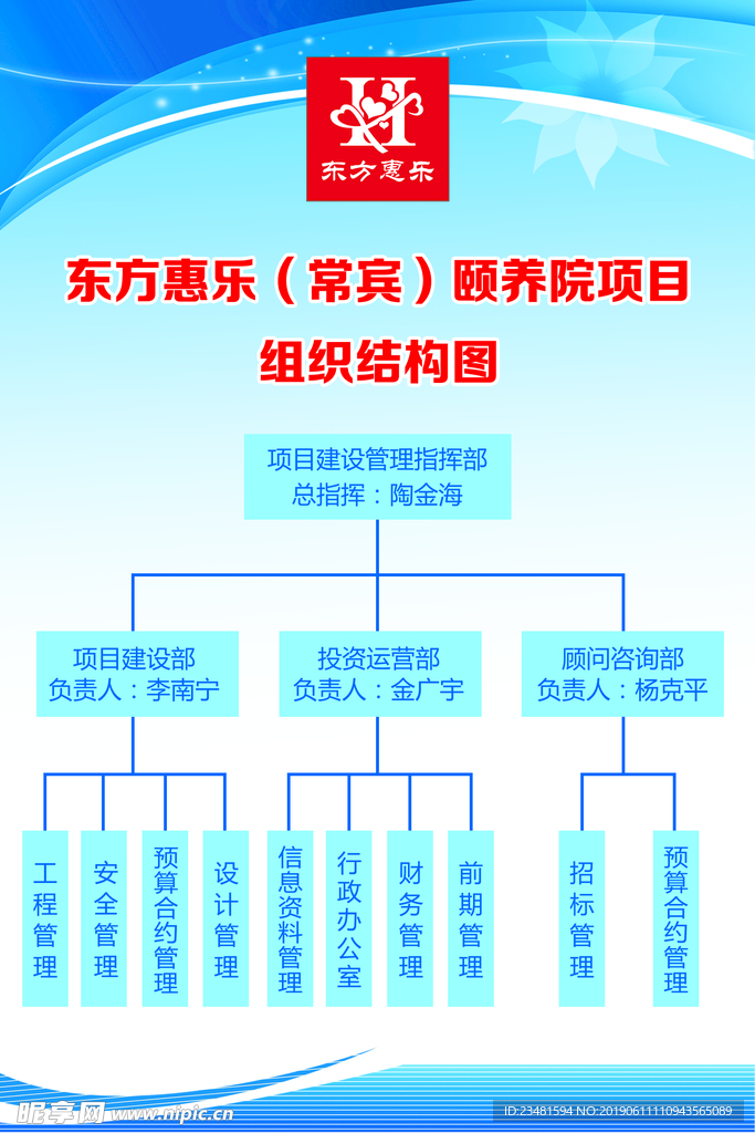 公司组织结构图