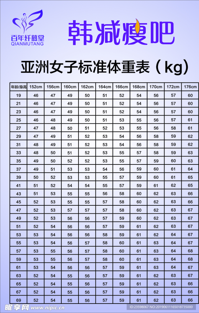 女子体重表