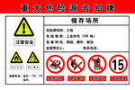危险源告知牌