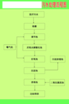 卫生院污水处理流程图