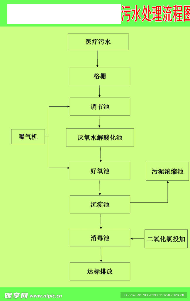 卫生院污水处理流程图