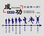 成功的脚步