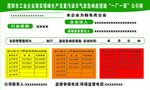 一厂一策公示牌