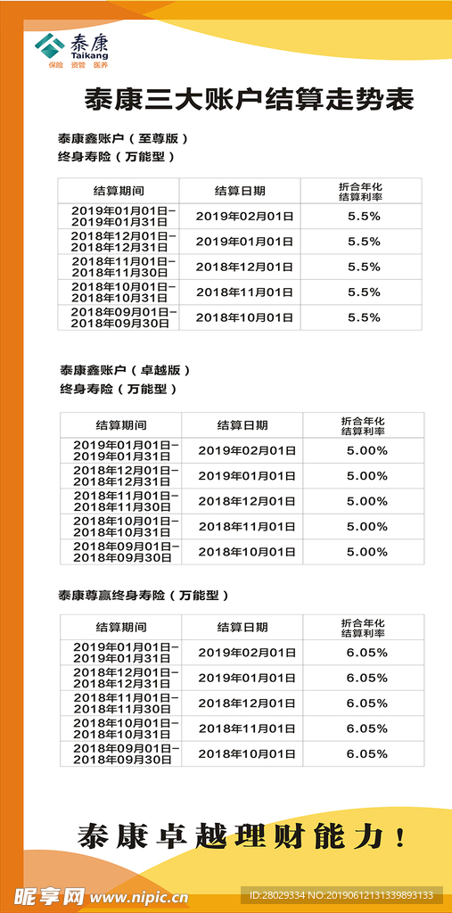 泰康人寿走势表