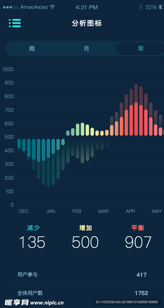 手机APP页面设计