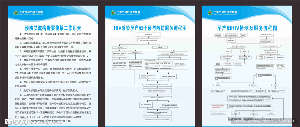 艾滋病服务流程图