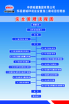 安全管理展板