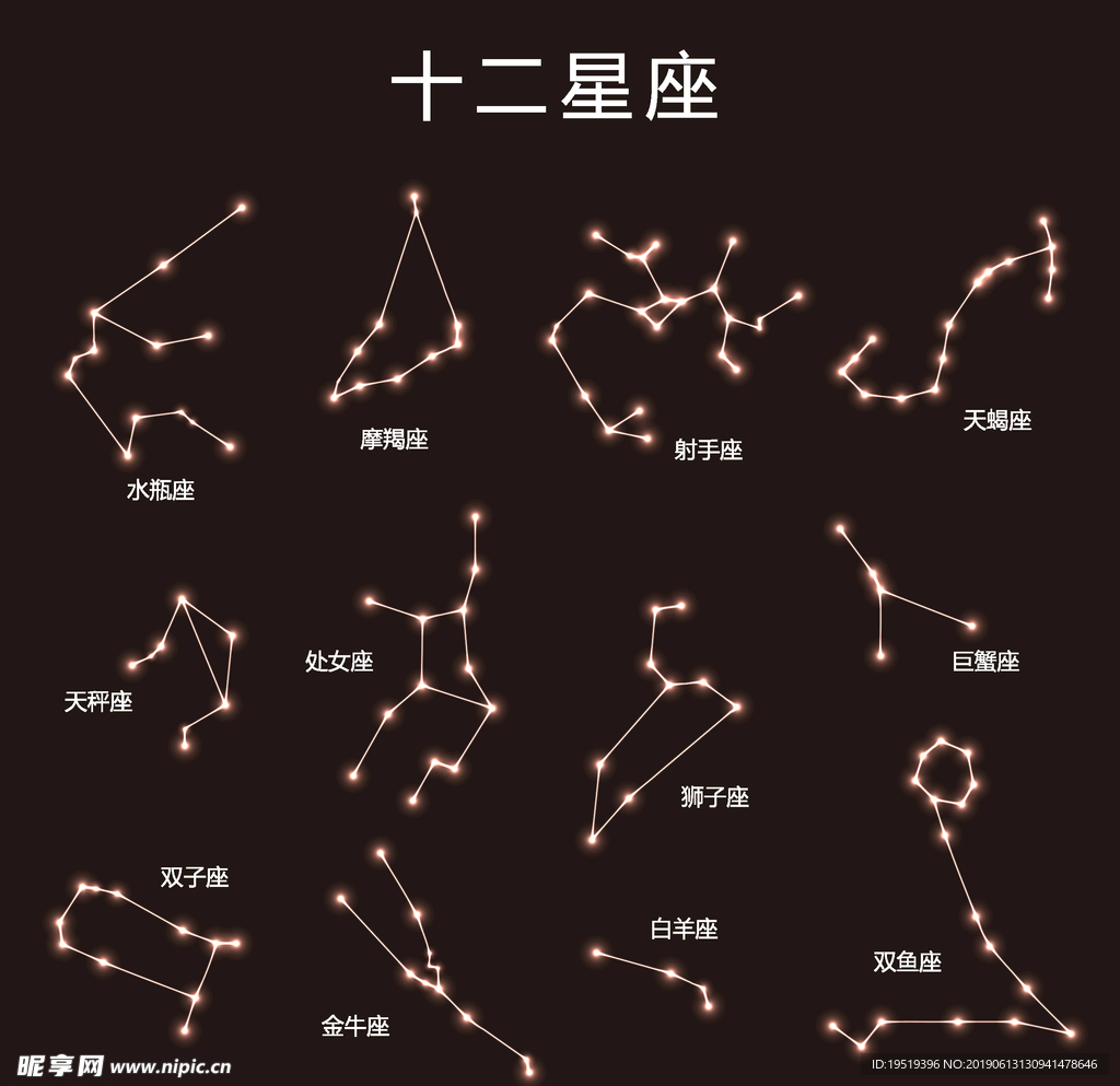 十二星座