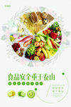 食品安全