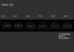 3系历史画面
