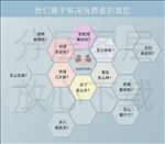 解决各种问题
