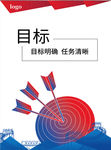 企业文化展板－目标