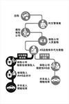 车辆保险理赔流程图