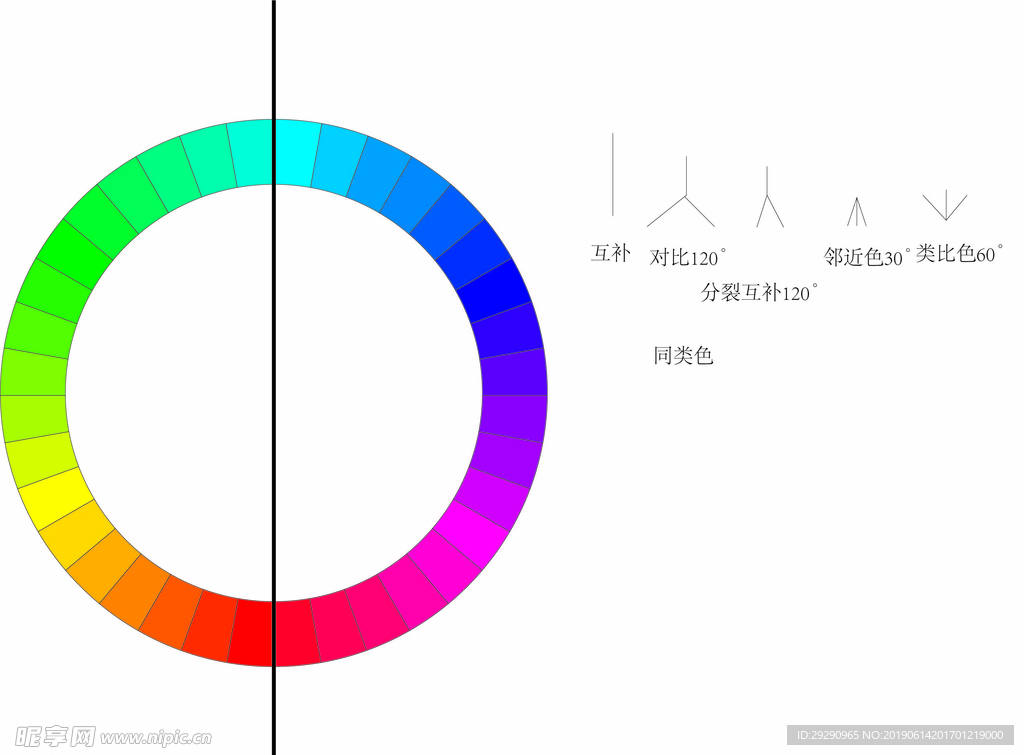 cmyk色相环