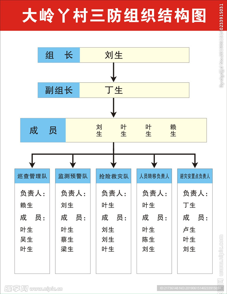 三防组织结构图