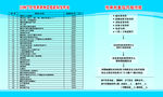 就医证办理流程  慢病病种及