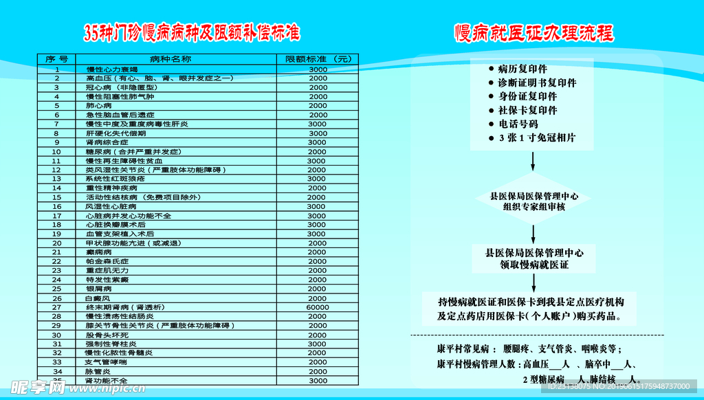 就医证办理流程  慢病病种及