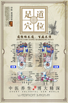简约大气中医足道穴位海报