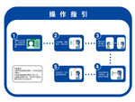操作说明  身份认证