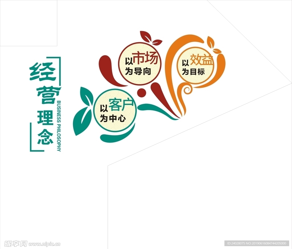 经营理念