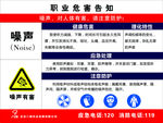 职业危险告知