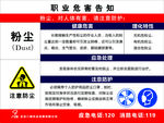 职业危险告知