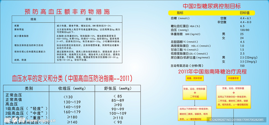 降糖治疗流程