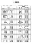 火锅鸡 火锅鸡联单