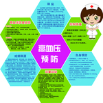 高血压预防