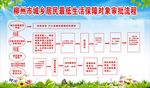 城乡居民最低生活保障审批流程