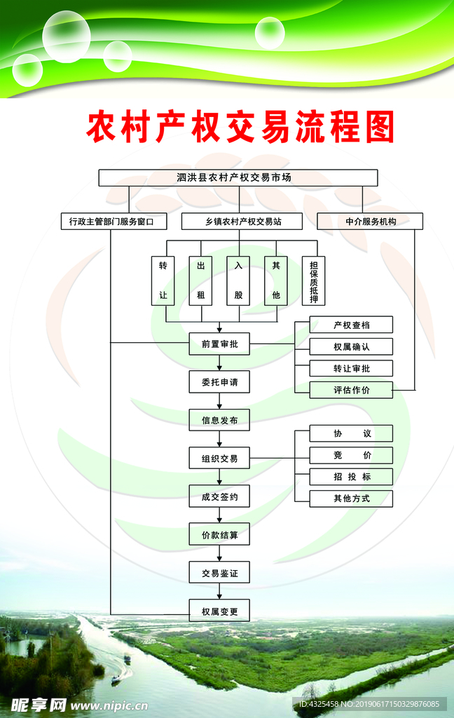 农村产权交易流程图
