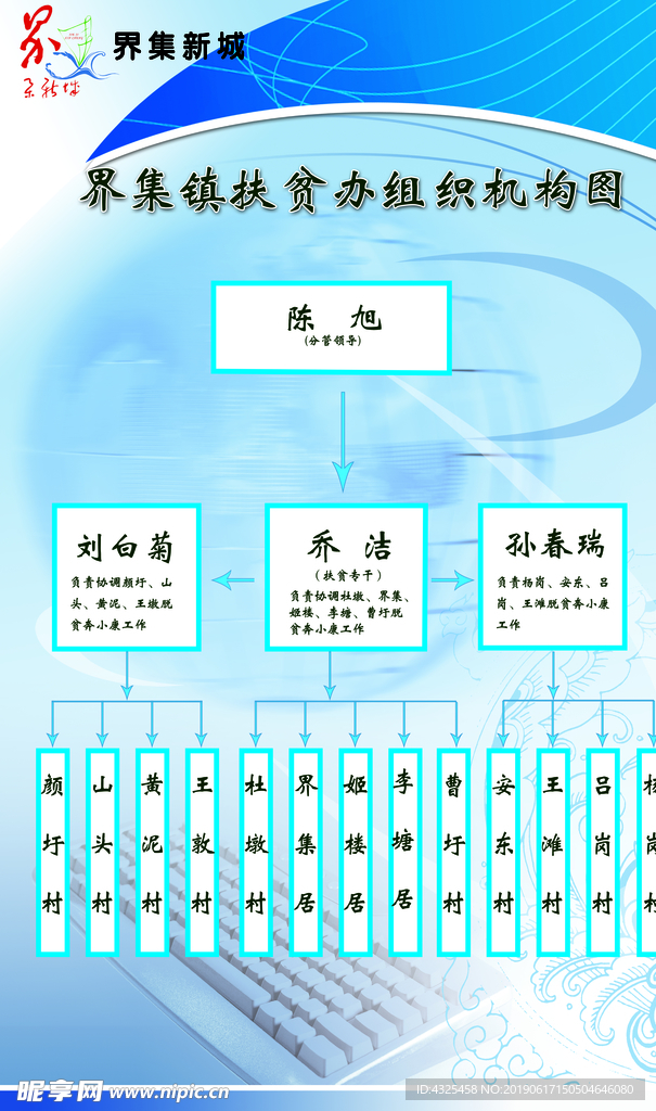 组织机构图