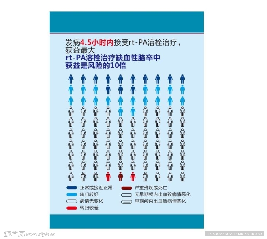 rt-PA溶栓治疗缺血性脑卒中