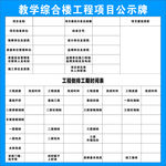 工程项目公示牌