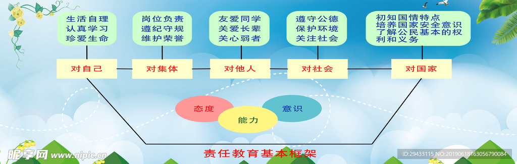 责任教育基本框架