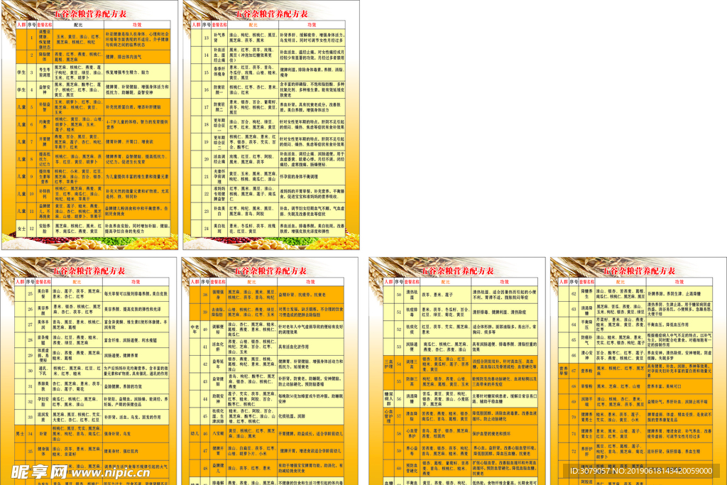 五谷杂粮营养配方表