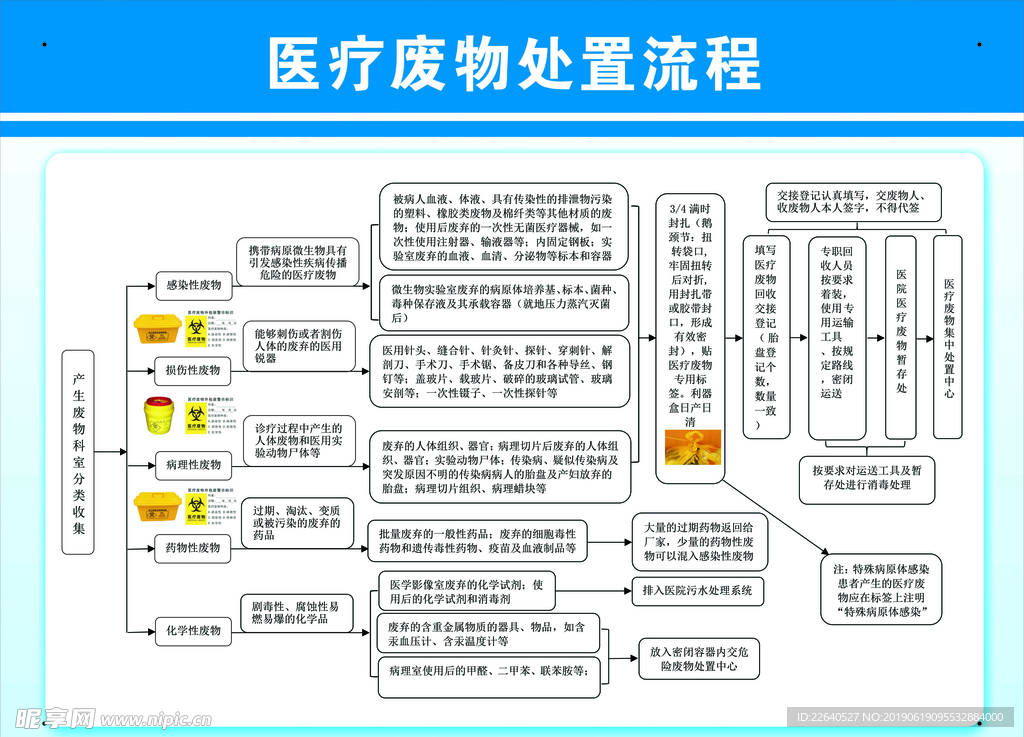 医疗废物