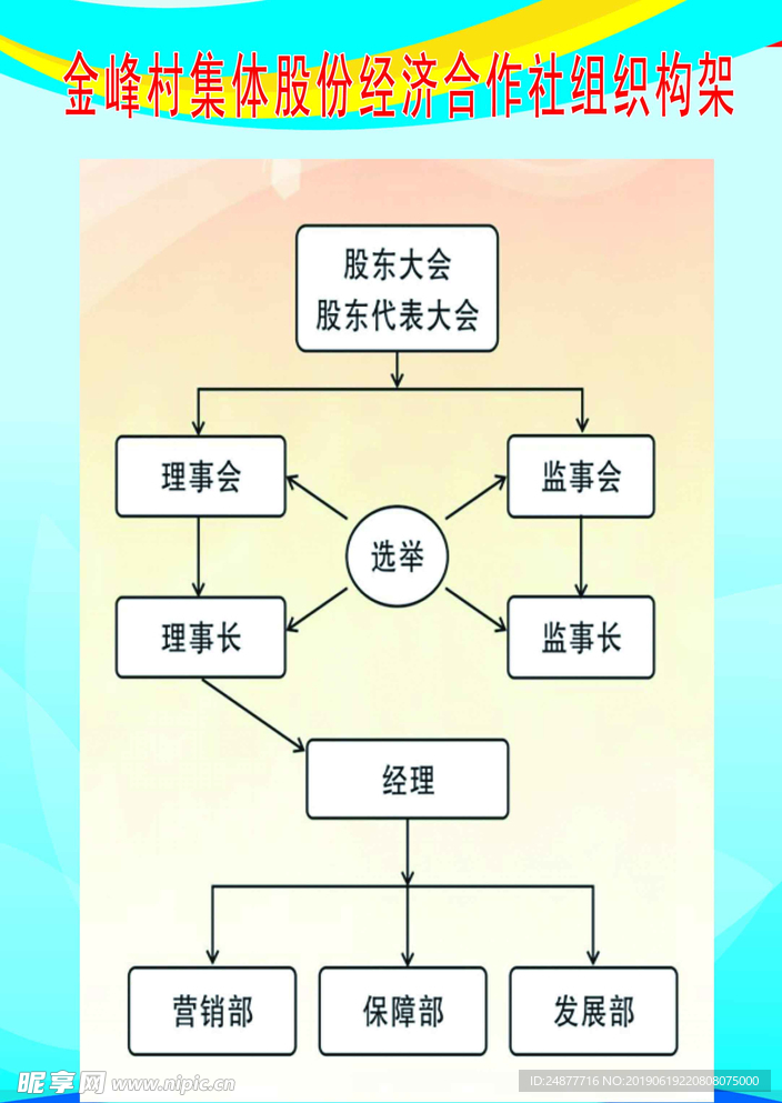 集体股份经济合作社