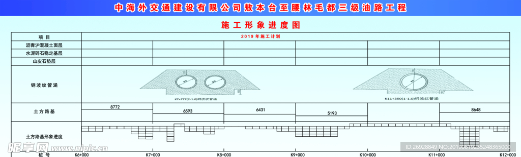 三级公路进度图