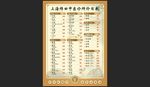 诊所价目表