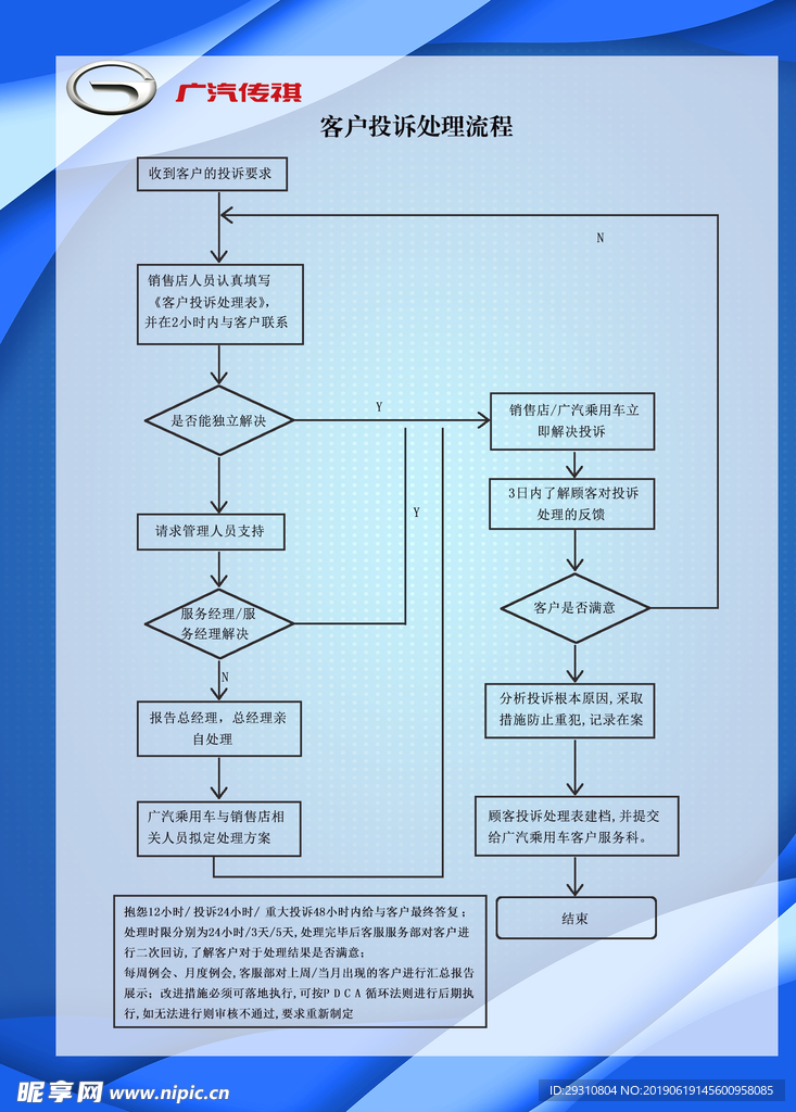 客户投诉处理流程