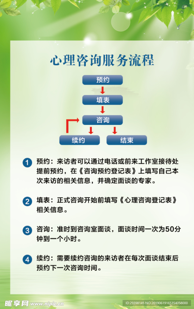 心理咨询服务流程