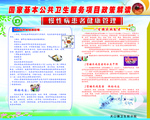 慢性病患者健康管理