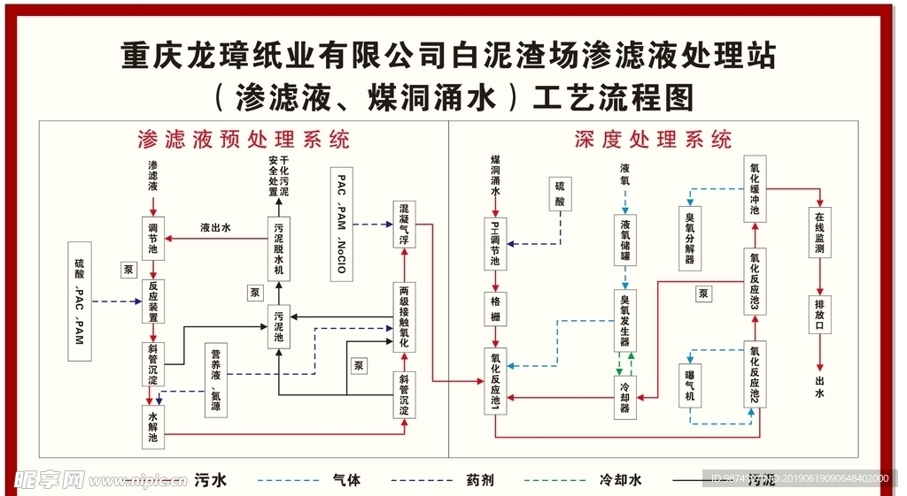 渗滤液、煤洞涌水工艺流程图