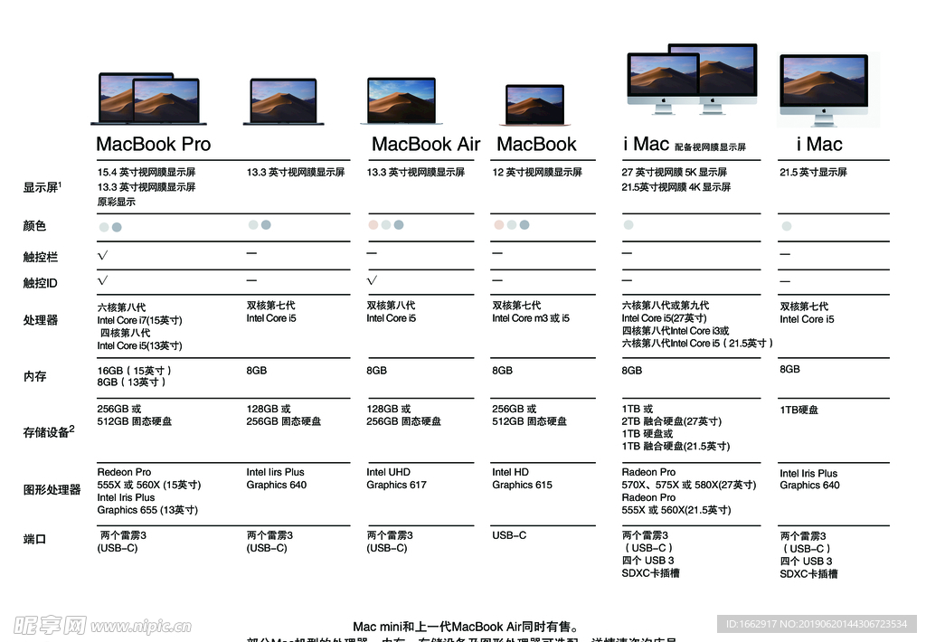 苹果台卡 apple mac