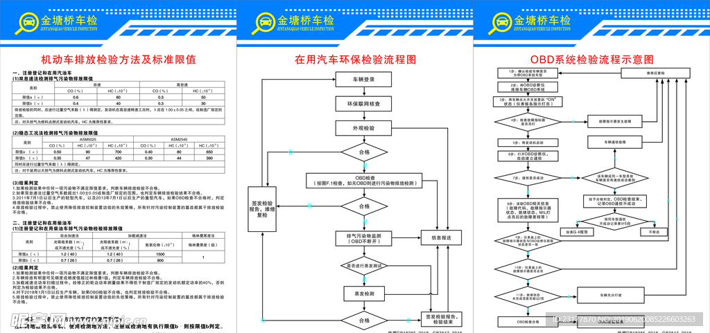 机动车排放检验方法及标准限值