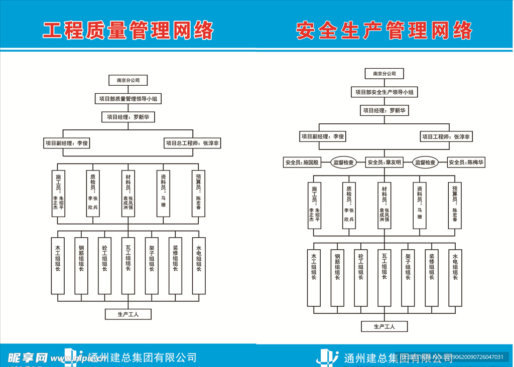 工程网络图