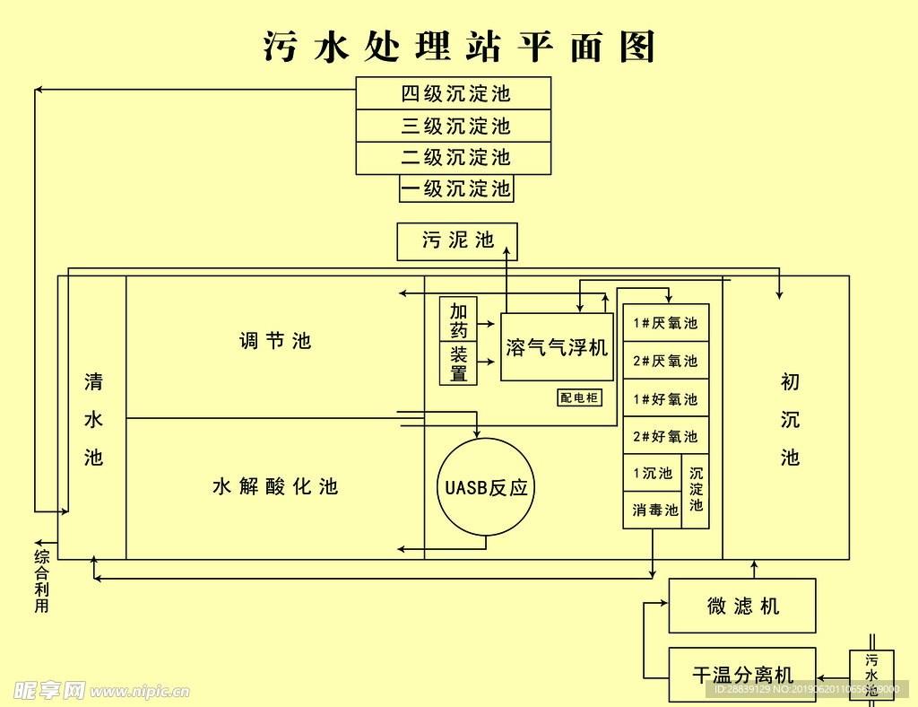 污水处理站平面图