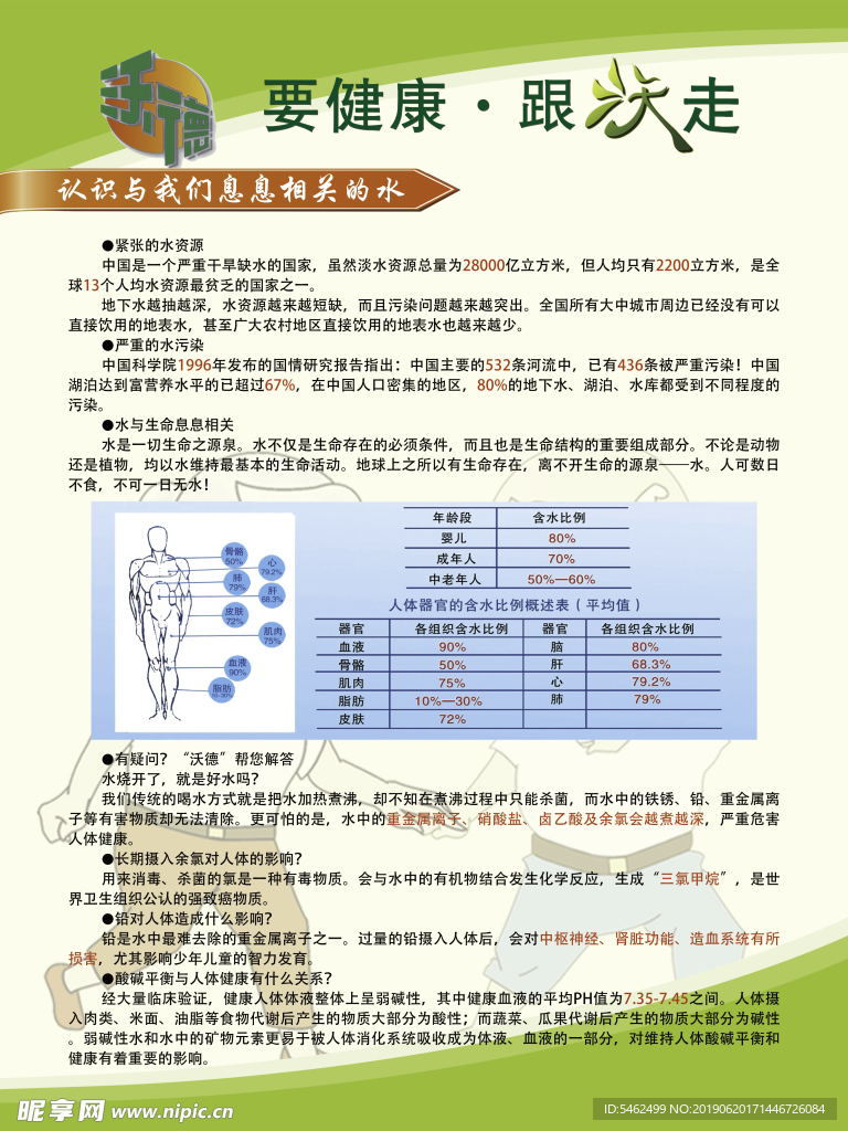 认识与我们息息相关的水