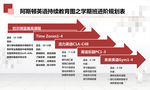 学习规划表